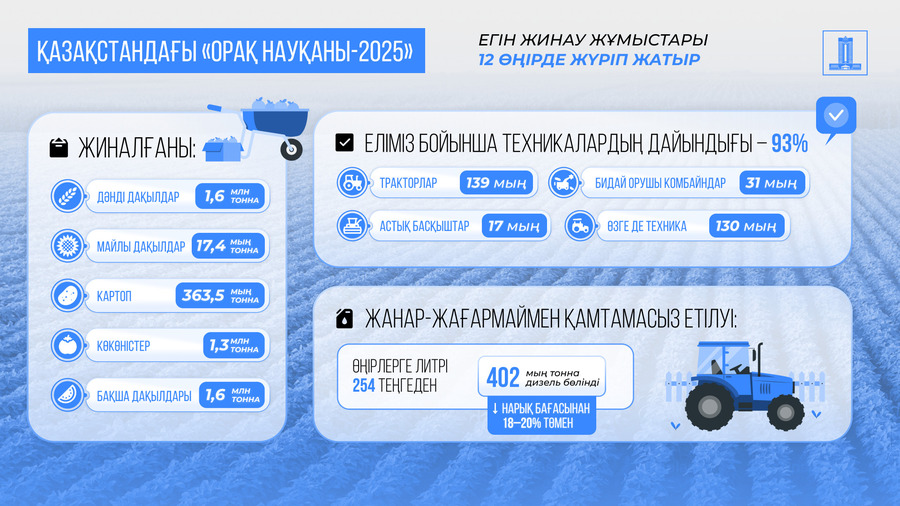Астық-2025
