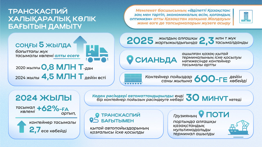 Логистика