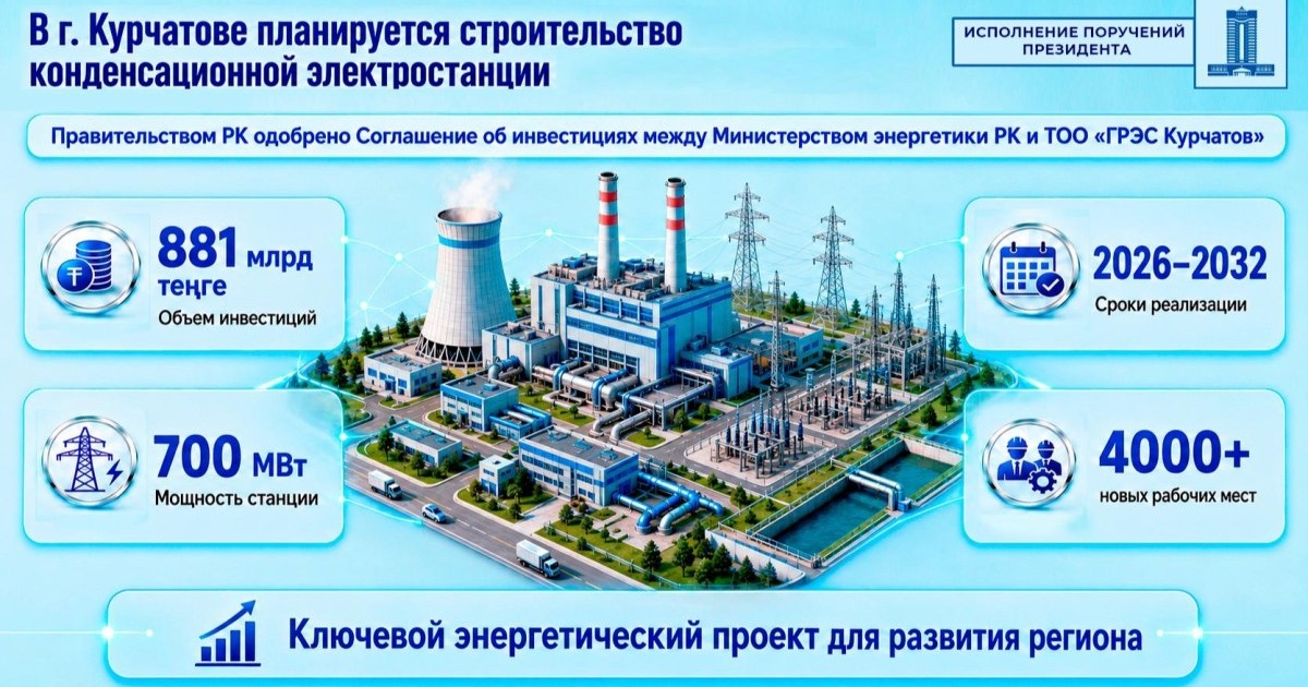 Курчатовта 881 млрд теңгеге электр станциясы салынады