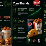 Инвесторлар фастфудты неліктен жақсы көреді