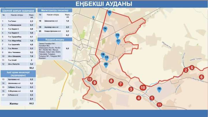 Шалғай аудан жолынан енді шаң шықпайды