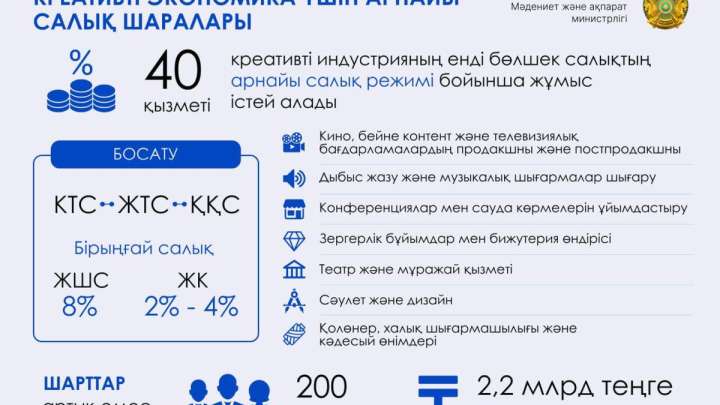 Аида Балаева:  Салықты жеңілдету шығармашылыққа серпін береді