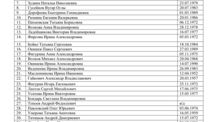 Мәскеудегі теракт: Қаза тапқан 41 адамның аты-жөні жарияланды