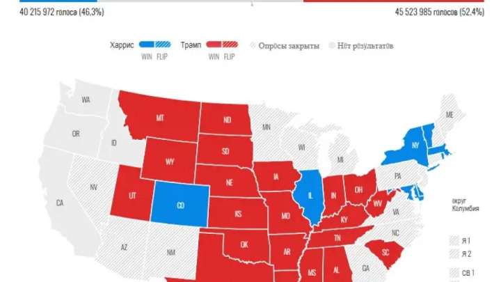 АҚШ-тағы сайлаудың алдын ала нәтижесі белгілі болды