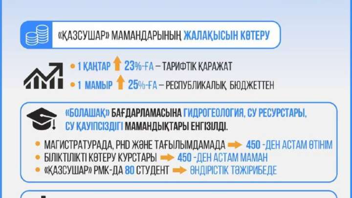 Қазақстанның су дипломатиясы: көршілермен ынтымақтастық және халықаралық бастамалар