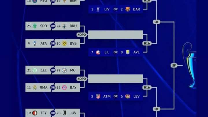 УЕФА ЧЛ: "Бавария" мен "Реалдың" бірі плей-оффқа шықпауы мүмкін