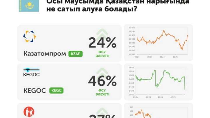 2025 жылғы жаз маусымы: инвесторлар қандай компанияларға назар аударуы керек?