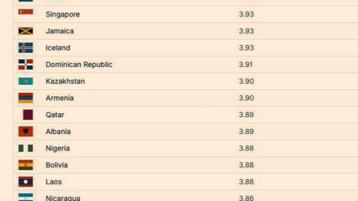 Қазақтың тамағы дәмсіз дейді. Оны қалай анықтағаны да даулы болып тұр.