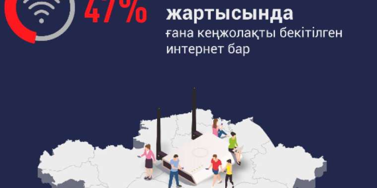 Қазақстандағы отбасылардың жартысында ғана жоғарғы жылдамдықты интернет бар
