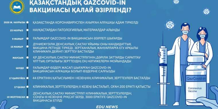 Қазақстандық QazVac (QazCovid-in) вакцинасы қалай әзірленді?