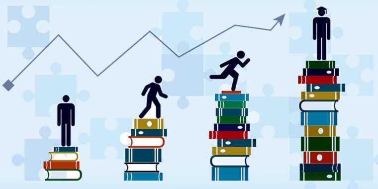 Білім саласында бес бағытқа басымдық беріледі