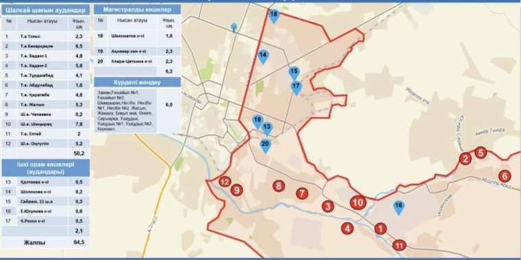 Шалғай аудан жолынан енді шаң шықпайды