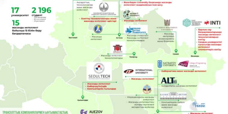 МЕМЛЕКЕТ БАСШЫСЫНЫҢ ТАПСЫРМАСЫ: ҚАЗАҚСТАНДЫҚ ЖОҒАРЫ ОҚУ ОРЫНДАРЫ ЦИФРЛЫҚ ТРАНСФОРМАЦИЯДА