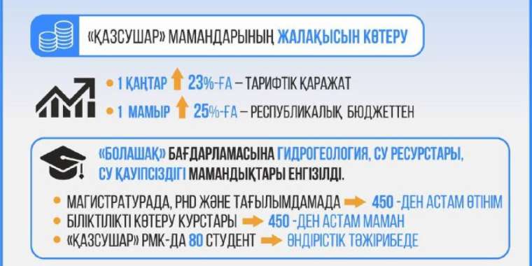 Қазақстанның су дипломатиясы: көршілермен ынтымақтастық және халықаралық бастамалар