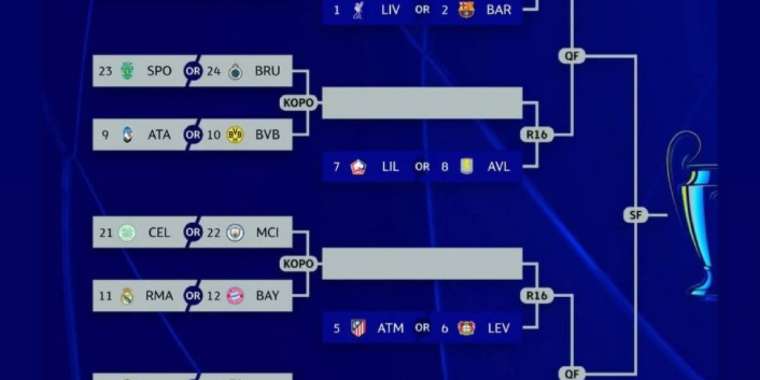 УЕФА ЧЛ: "Бавария" мен "Реалдың" бірі плей-оффқа шықпауы мүмкін