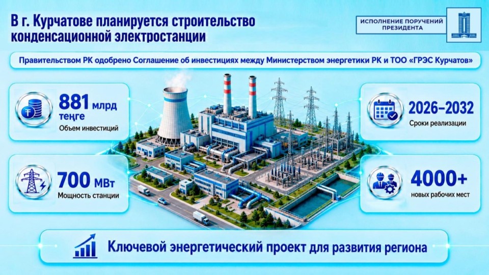 Курчатовта 881 млрд теңгеге электр станциясы салынады