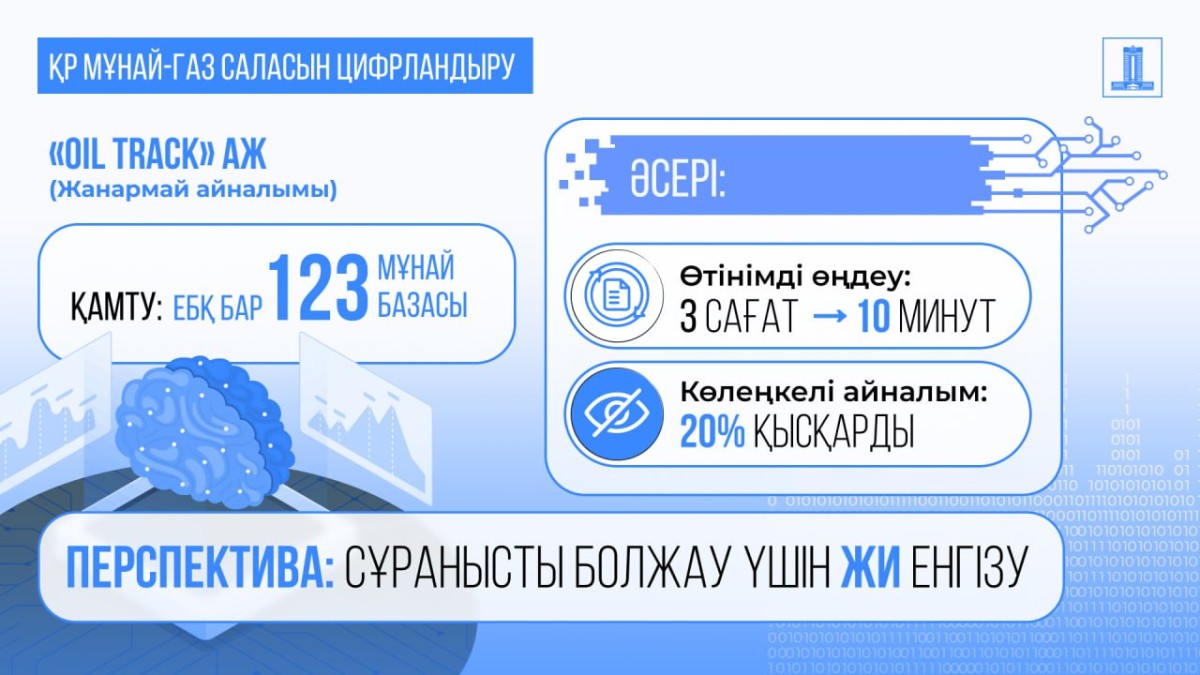 АӨК цифрландыру